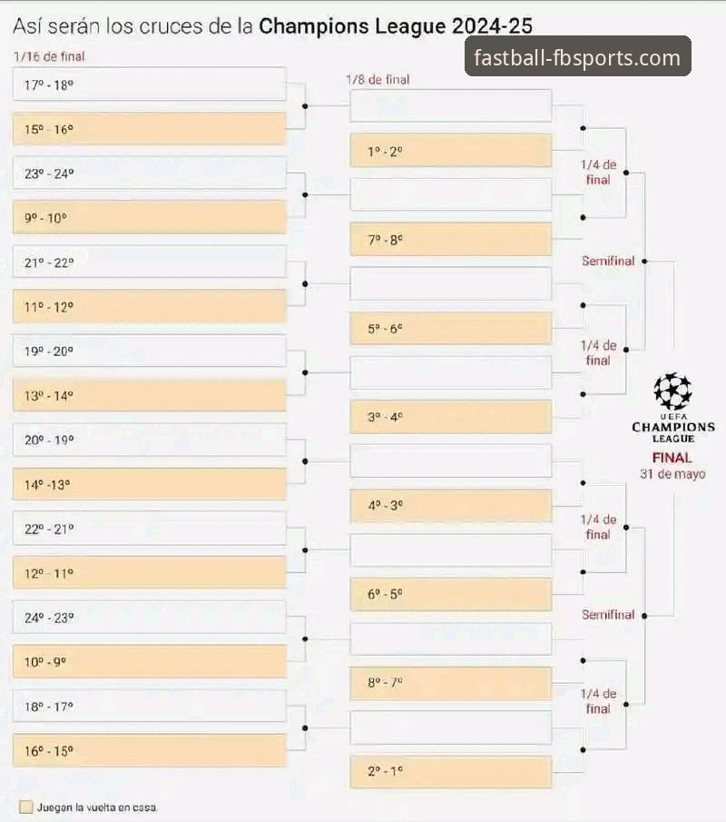 阿森纳五月积分榜领跑的秘密：FB体育在线平台深度解析英超赛季末表现实用指南